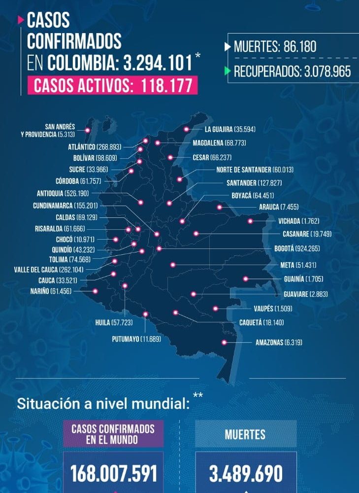 Reporte del coronavirus