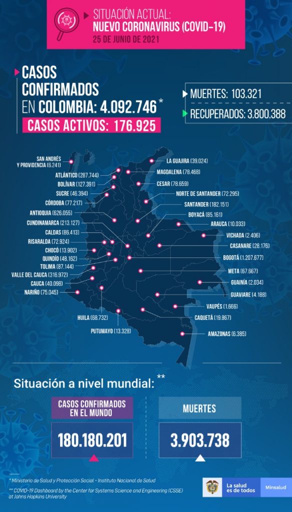 reporte de coronavirus en Colombia