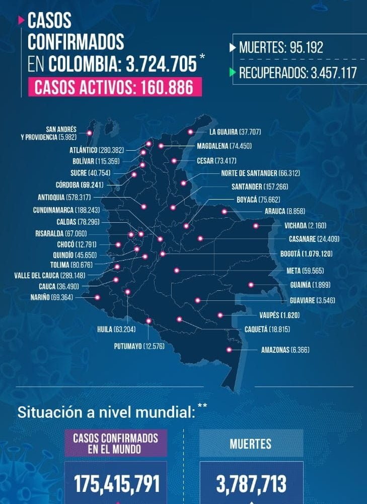 cifra r&eacute;cord de muertes el colombia