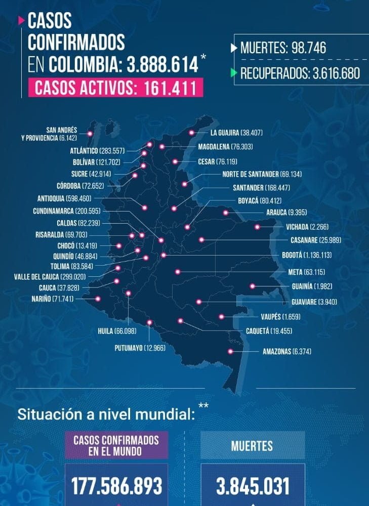 coronavirus en colombia - 18 de junio de 2021