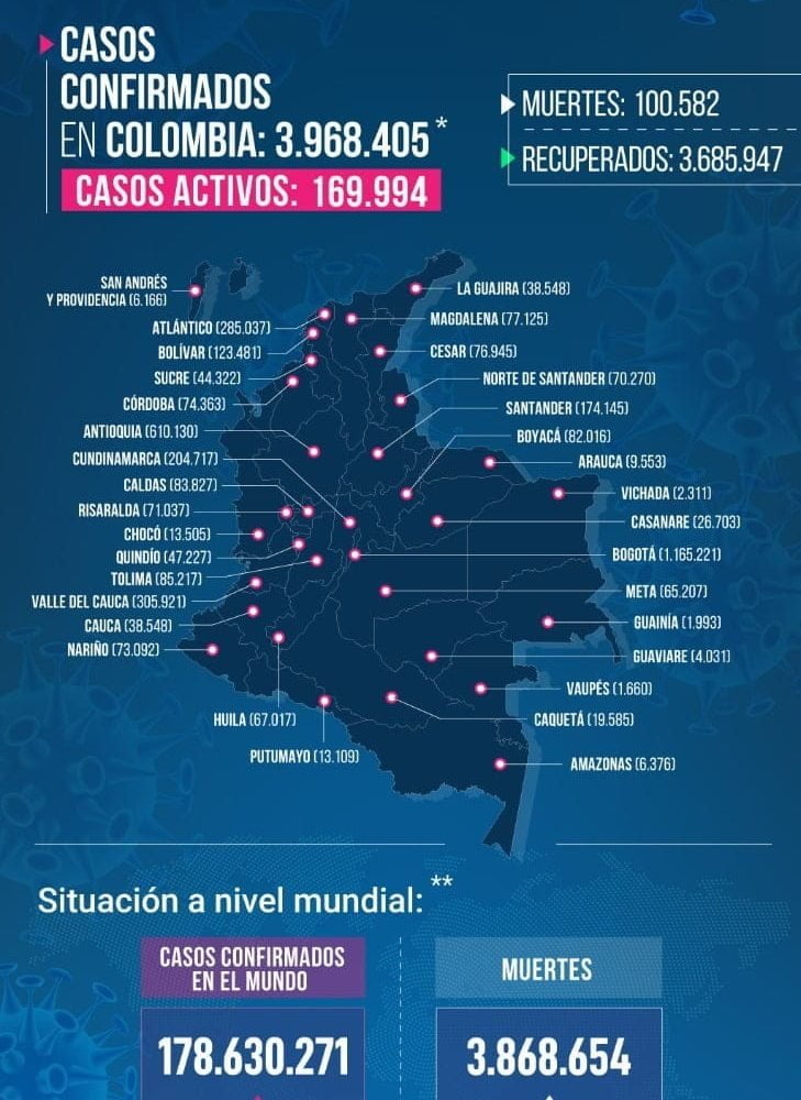 Colombia supera las 100 mil muertes