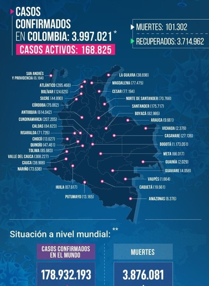 el coronavirus en colombia