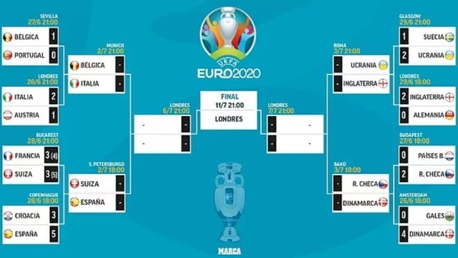 cuartos de final de la Eurocopa 2021