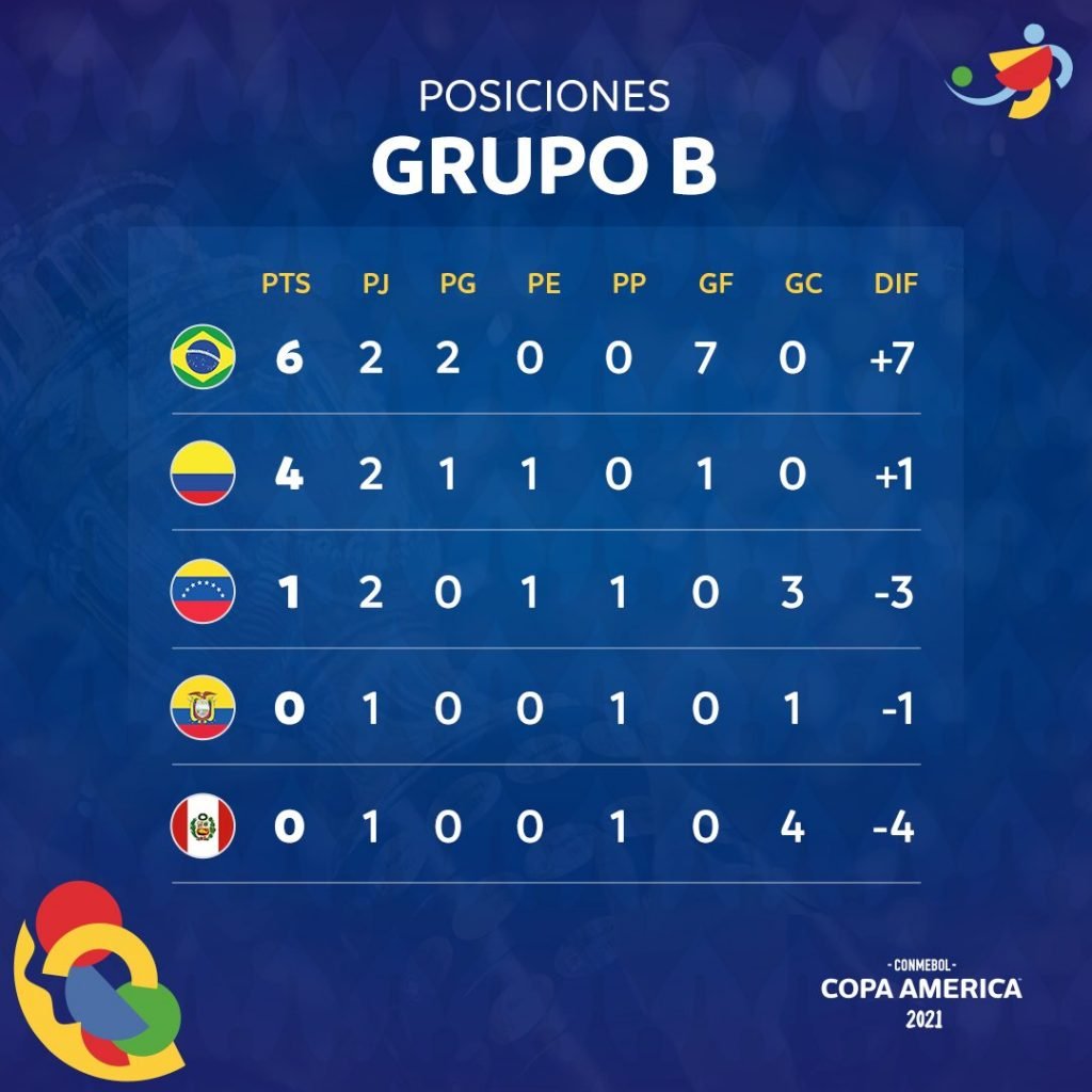 grupo B de la Copa América