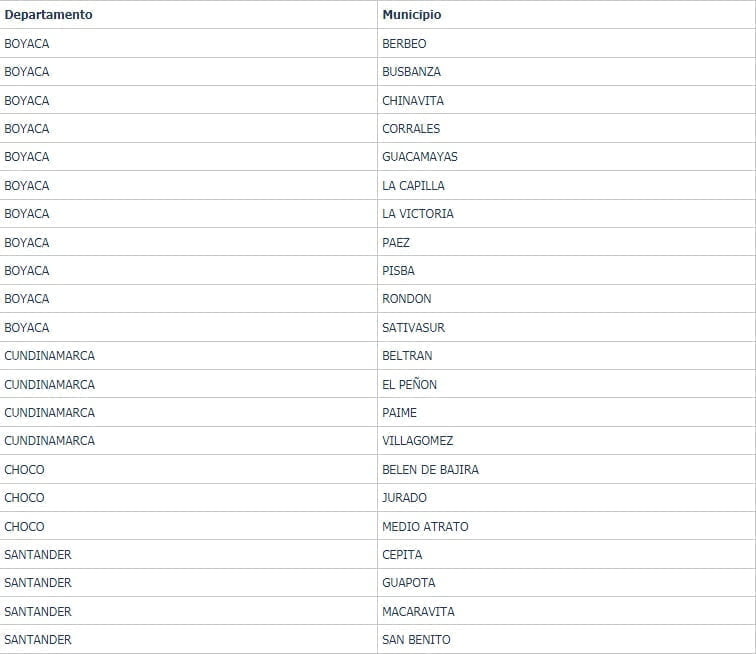 Municipios de Colombia que han registrado cero muertes por COVID-19
