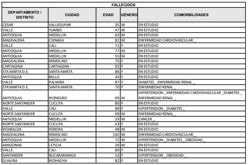 Reporte de contagios