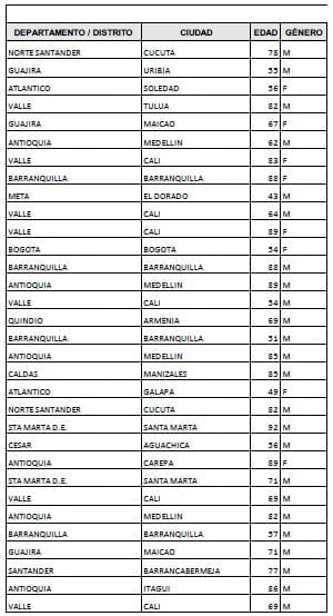 reporte