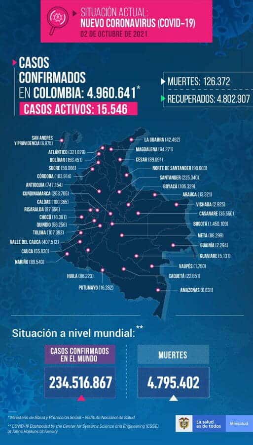 contagios y muertes por coronavirus