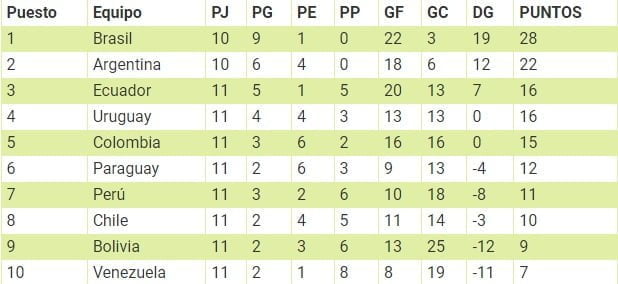 eliminatorias Qatar 2022