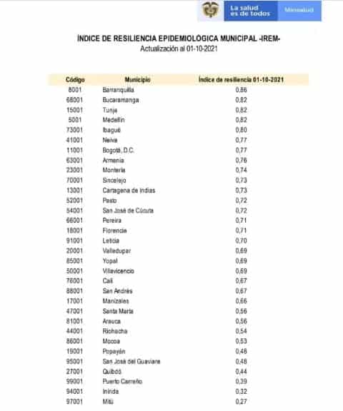 medidas contra COVID