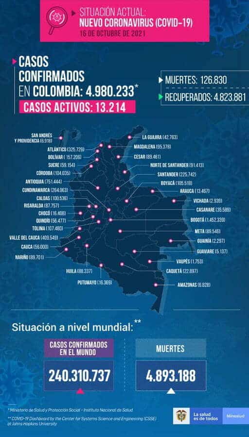 reporte