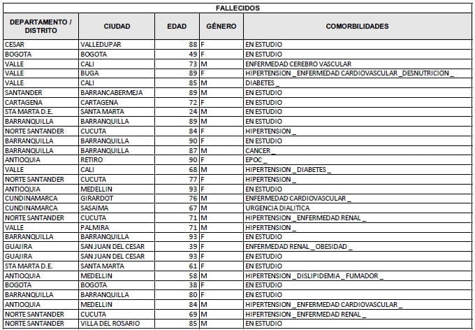 reporte de contagios