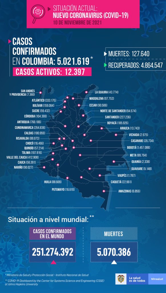 COVID en Colombia