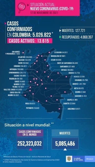COVID en Colombia