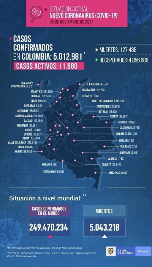 COVID en Colombia