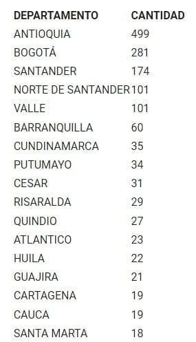 COVID en Colombia