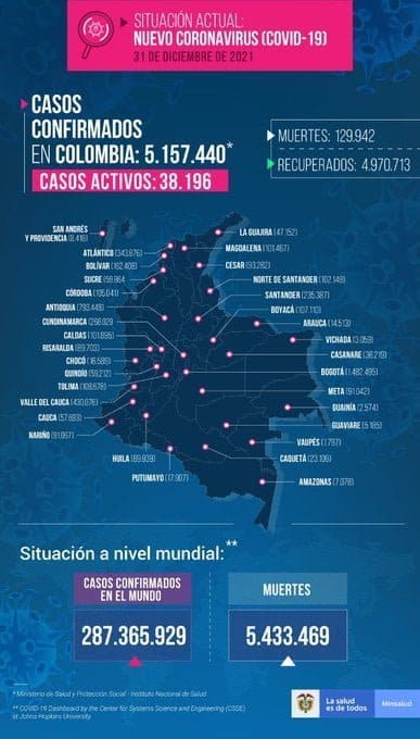 Reporte COVID