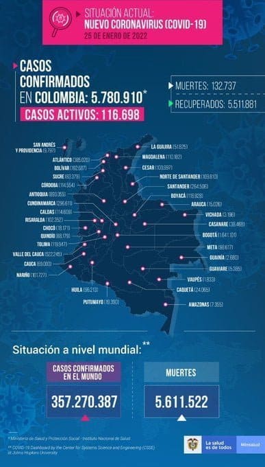 contagios y muertes en Colombia