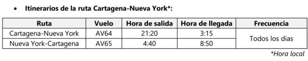 horarios ruta de avianca desde cartagena a new york