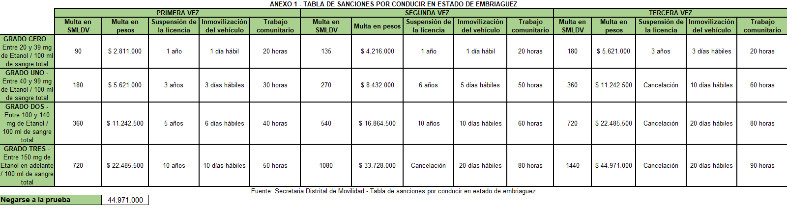 multas por tomar y manejar