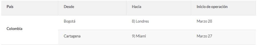 nuevas rutas de Avianca