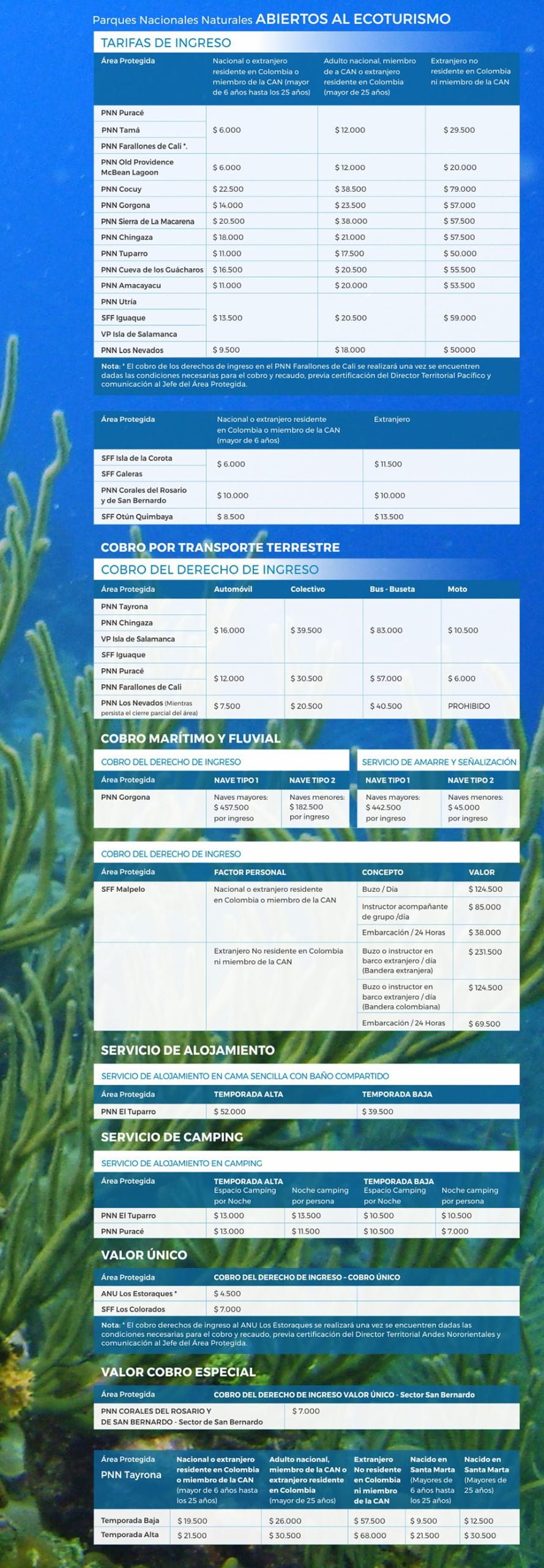 precios para ingresar a los Parques Nacionales Naturales 