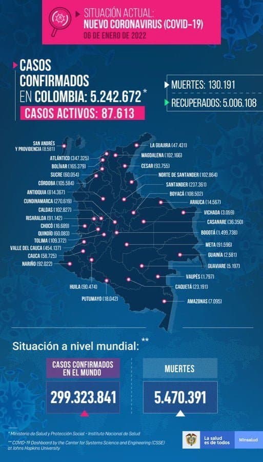 reporte