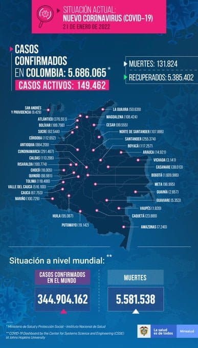reporte COVID