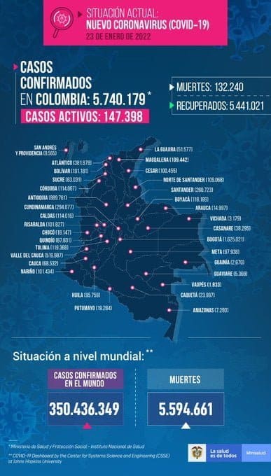 reporte COVID