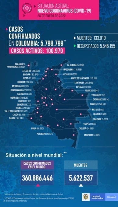 reporte COVID de contagios