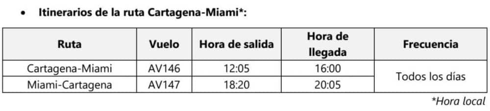 rutas de avianca desde cartagena a miami y new york