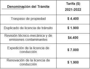 licencia de conducci&oacute;n 