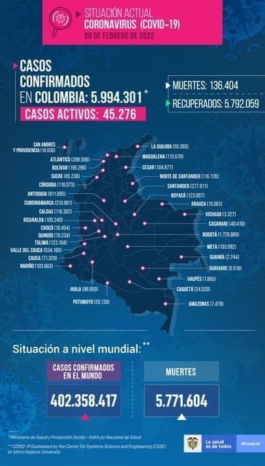 COVID en Colombia