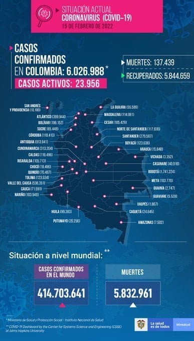 contagios y muertes en Colombia