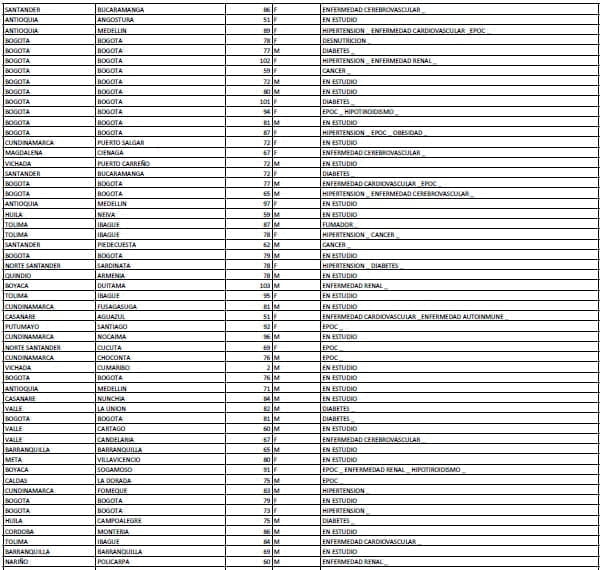 contagios y muertes en Colombia