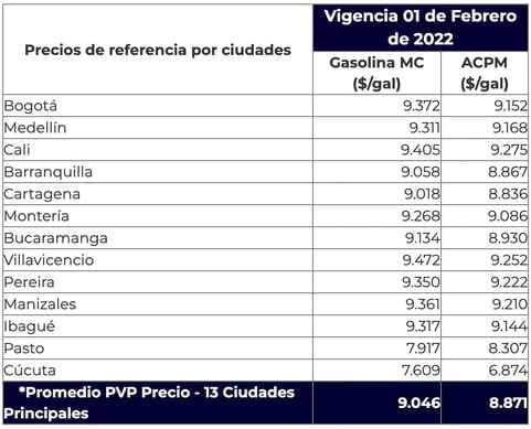precios de la gasolina