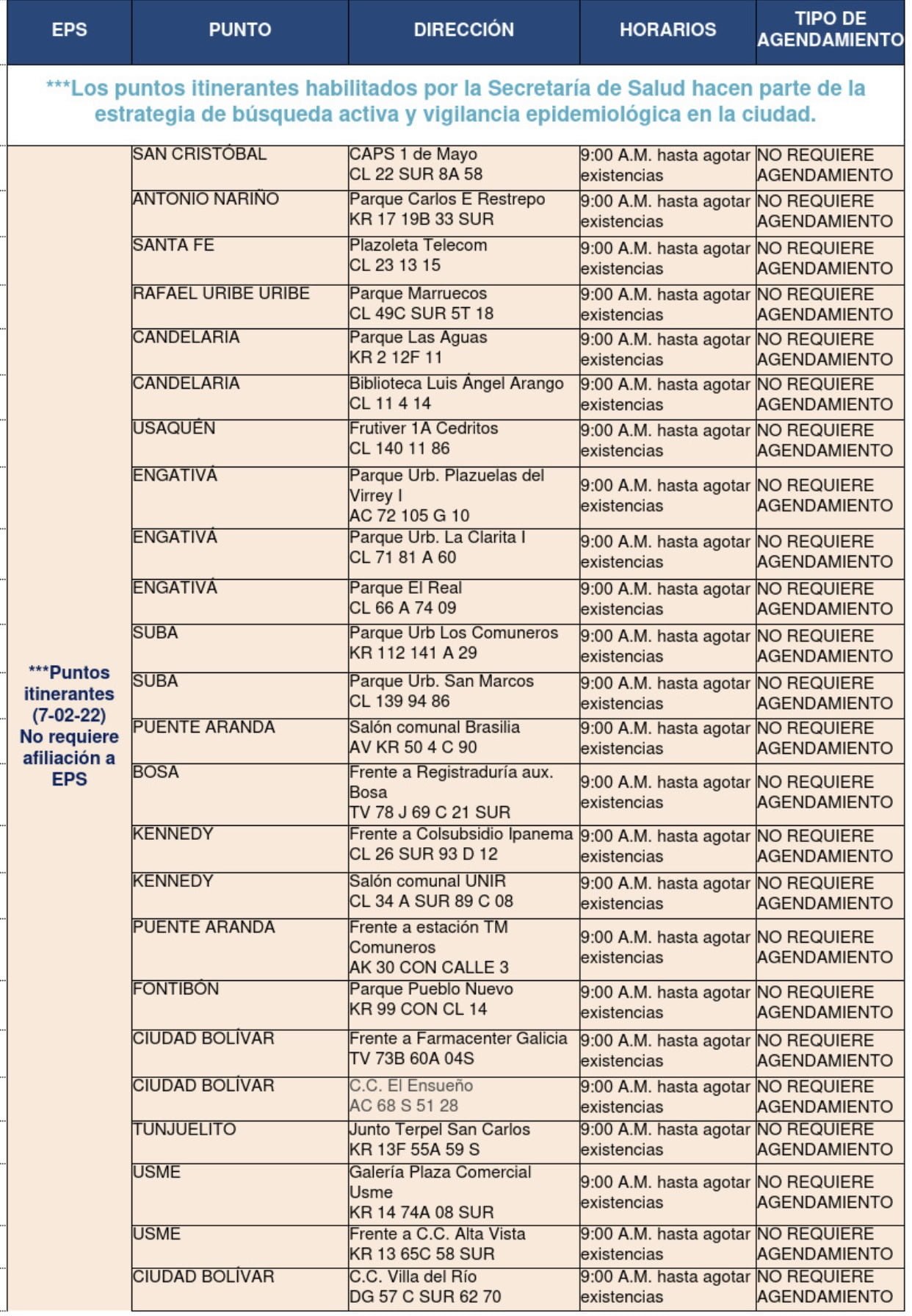 puntos de vacunaci&oacute;n y pruebas COVID