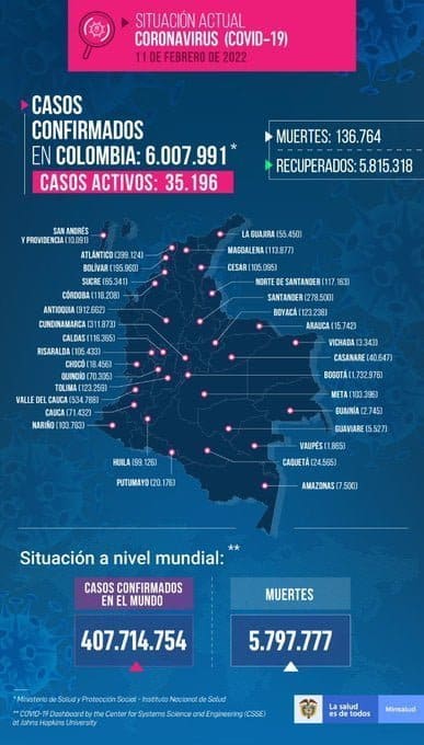 reporte