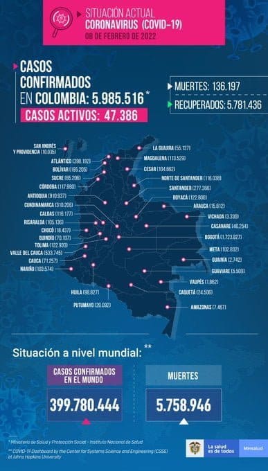 reporte