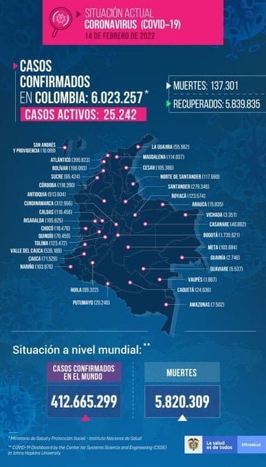 reporte COVID
