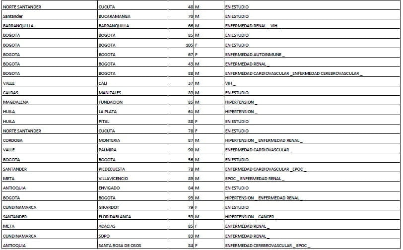 reporte COVID de contagios y muertes