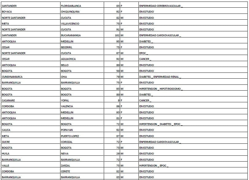 reporte COVID de contagios y muertes