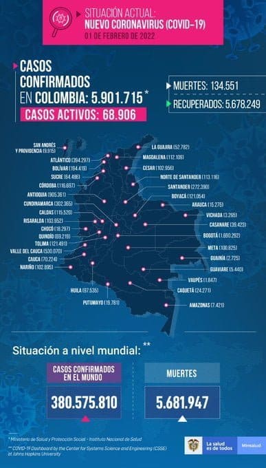 reporte COVID en Colombia