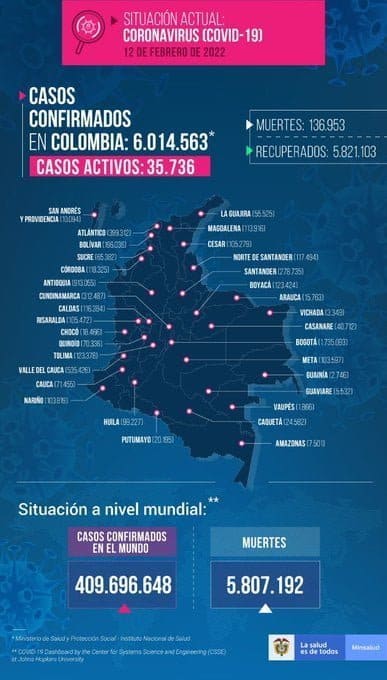 reporte covid