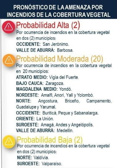 riesgo por deslizamiento