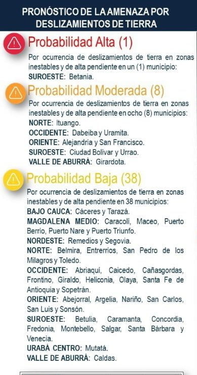 riesgo por deslizamiento