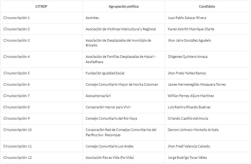C&aacute;mara de Representantes