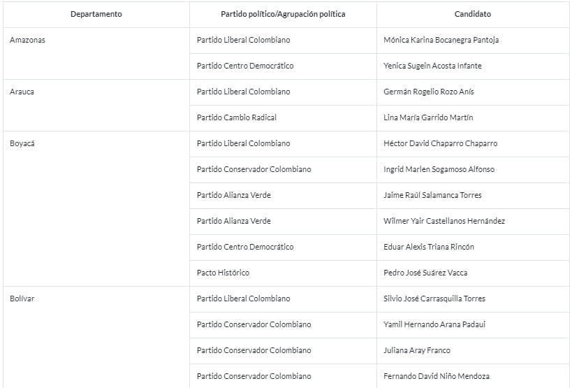 C&aacute;mara de Representantes