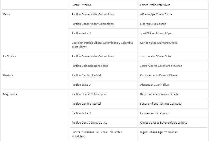 C&aacute;mara de Representantes