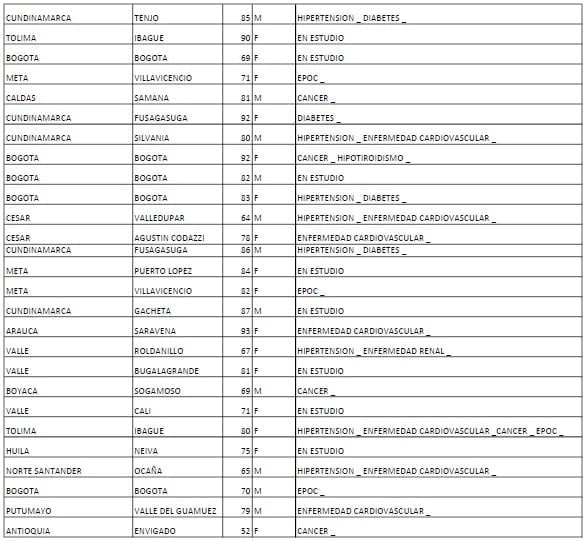 contagios y muertes en Colombia